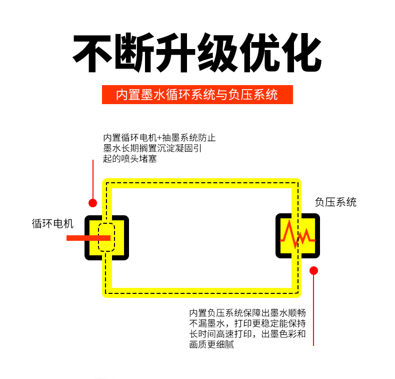uv打印機和噴墨打印機的區(qū)別？(圖1)